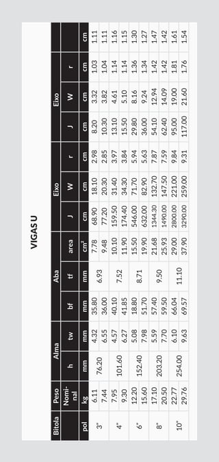 BitolaPesoAlmaAbaEixoXEixoY
Nomi-
nal
htwbftfareaJWrJWrx
pol.kg/mmmmmmmmmcm²cmcmcmcmcmcmcm
3”
6.11
76.20
4.3235.80
6.93
7.7868.9018.102.988.203.321.031.11
7.446.5536.009.4877.2020.302.8510.303.821.041.11
4”
7.95
101.60
4.5740.10
7.52
10.10159.5031.403.9713.104.611.141.16
9.306.2741.8511.90174.4034.303.8415.505.101.141.15
6”
12.20
152.40
5.0818.80
8.71
15.50546.0071.705.9429.808.161.361.30
15.607.9851.7019.90632.0082.905.6336.009.241.341.27
8”
17.10
203.20
5.5957.40
9.50
21.681344.30132.707.8754.1012.941.421.47
20.507.7059.5025.931490.00147.507.5962.4014.091.421.42
10”
22.77
254.00
6.1066.04
11.10
29.002800.00221.009.8495.0019.001.811.61
29.769.6369.5737.903290.00259.009.31117.0021.601.761.54
VIGASU
 