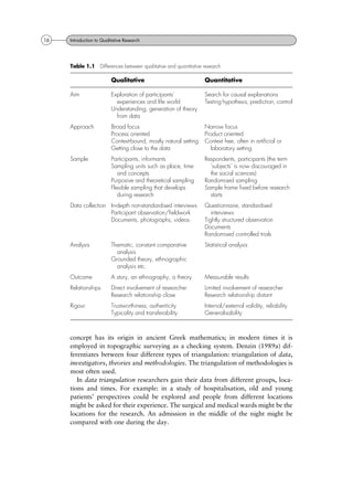 concept has its origin in ancient Greek mathematics; in modern times it is
employed in topographic surveying as a checking system. Denzin (1989a) dif-
ferentiates between four different types of triangulation: triangulation of data,
investigators, theories and methodologies. The triangulation of methodologies is
most often used.
In data triangulation researchers gain their data from different groups, loca-
tions and times. For example: in a study of hospitalisation, old and young
patients' perspectives could be explored and people from different locations
might be asked for their experience. The surgical and medical wards might be the
locations for the research. An admission in the middle of the night might be
compared with one during the day.
Table 1.1 Differences between qualitative and quantitative research
Qualitative Quantitative
Aim Exploration of participants'
experiences and life world
Understanding, generation of theory
from data
Search for causal explanations
Testing hypothesis, prediction, control
Approach Broad focus
Process oriented
Context-bound, mostly natural setting
Getting close to the data
Narrow focus
Product oriented
Context free, often in artificial or
laboratory setting
Sample Participants, informants
Sampling units such as place, time
and concepts
Purposive and theoretical sampling
Flexible sampling that develops
during research
Respondents, participants (the term
`subjects' is now discouraged in
the social sciences)
Randomised sampling
Sample frame fixed before research
starts
Data collection In-depth non-standardised interviews
Participant observation/fieldwork
Documents, photographs, videos
Questionnaire, standardised
interviews
Tightly structured observation
Documents
Randomised controlled trials
Analysis Thematic, constant comparative
analysis
Grounded theory, ethnographic
analysis etc.
Statistical analysis
Outcome A story, an ethnography, a theory Measurable results
Relationships Direct involvement of researcher
Research relationship close
Limited involvement of researcher
Research relationship distant
Rigour Trustworthiness, authenticity
Typicality and transferability
Internal/external validity, reliability
Generalisability
16 Introduction to Qualitative Research
 
