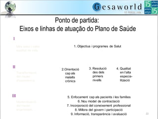 Ponto de partida:
Eixos e linhas de atuação do Plano de Saúde
Més salut i millor
qualitat de vida
Transformació
del model
d'assistència
Modernització
del model
organitzatiu
I
II
III 5. Enfocament cap als pacients i les famílies
6. Nou model de contractació
7. Incorporació del coneixement professional
8. Millora del govern i participació
9. Informació, transparència i avaluació
2.Orientació
cap als
malalts
crònics
3. Resolució
des dels
primers
nivells
4. Qualitat
en l’alta
especia-
lització
1. Objectius i programes de Salut
22
 