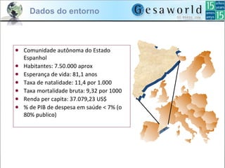 ● Comunidade autônoma do Estado
Espanhol
● Habitantes: 7.50.000 aprox
● Esperança de vida: 81,1 anos
● Taxa de natalidade: 11,4 por 1.000
● Taxa mortalidade bruta: 9,32 por 1000
● Renda per capita: 37.079,23 US$
● % de PIB de despesa em saúde < 7% (o
80% publico)
Dados do entorno
 