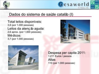 Dados do sistema de saúde catalão (I)
Total leitos disponíveis:
3,8 (por 1.000 pessoas)
Leitos da atenç ão aguda:
2,6 aprox. (por 1.000 pessoas)
Médicos:
3,7 (por 1.000 pessoas)
Despesa per capita 2011:
1.211 Euros / pessoa
Altas
110 (per 1.000 pessoas)
 