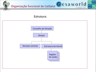 Organização funcional de CatSalut
Estrutura:
Conselho de Direção
Diretor
Serviços centrais Estrutura territorial
Regiões
de saúde
 