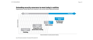 I.3 Innovation Page 22
Source: HP Comprehensive Applications Threat Analysis (CATA), September 2012
Extending security ass...
