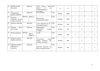22 Приготовление
болтушки
вручную Часть глины и часть
навоза 1:1, до
сметанообразного
состояния
X-XI
1т 1,7 - 1 - 1
23 Обмакивание
корней саженцев
вручную Без попусков X-XI
6670шт. 2000 - 1 - 2
24 Погрузка
саженцев, подвоз
к месту посадки
МТЗ-82 2ПТС-4
Недопуская
подсыхания корней
X-XI
6670шт. 9200 1 1 1 2
25 Посадка саженцев вручную место прививки на 10...
15 см выше земли
X-XI
6670шт. 200 - 2 - 2
26 Поделка лунок
для полива
вручную Образование
земельного валика
<1=80см
X-XI
6670шт. 250 - 2 - 2
27 Полив саженцев МТЗ-82
РЖГ-4,
ЗЖВ-1,8
по 20л X-XI
6670шт. 700 1 1 1 2
28 Засыпка лунок и
оправка деревьев
вручную
Уплотнение земли
вокруг саженца, для
лучшего контакта
X-XI
6670шт. 400 - 2 - 2
29 Обвязка штамбов
саженцев от
грызунов
вручную
Плотной бумагой на
60см до разветвлений
X-XI
6670шт. 950 - 2 - 2
10
 