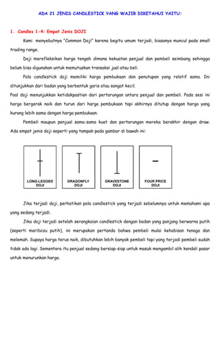 Jenis candlestick
