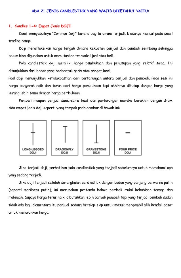 Jenis jenis candlestick