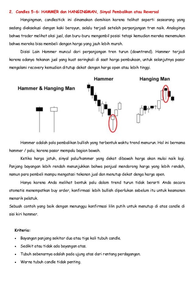 Jenis jenis candlestick