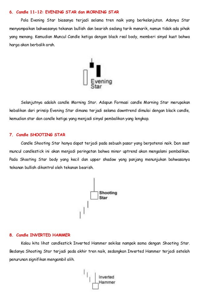 Jenis jenis candlestick