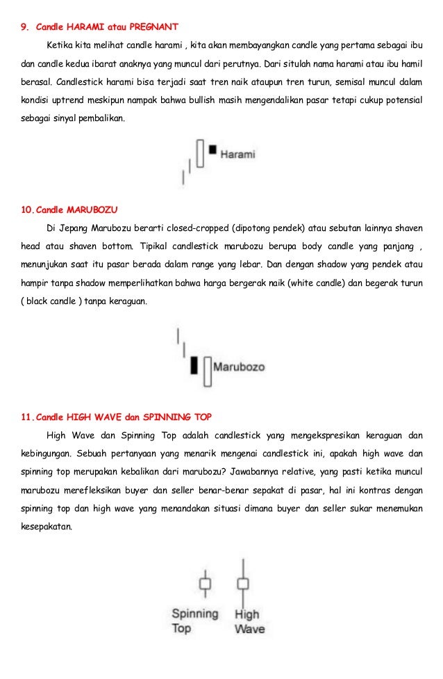 Jenis jenis candlestick