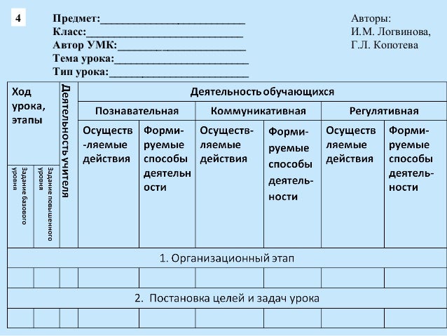 Технологическая карта практического занятия в колледже
