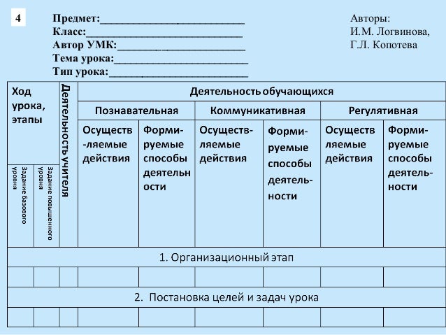 Технологические карты английский язык 10 класс. Технологическая карта занятия по ФГОС образец. Образцы технологических карт урока по ФГОС. Макет технологической карты урока по ФГОС. Образец составления технологической карты урока по ФГОС.