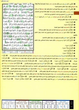 كتاب القراءات العشر الكبرى للشيخ المعصراوي بهامش مصحف التجويد  بالترميز اللوني للمهندس صبحي طه الجزء الأول