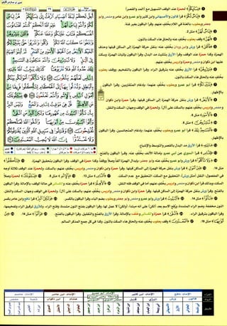 كتاب القراءات العشر الكبرى للشيخ المعصراوي بهامش مصحف التجويد  بالترميز اللوني للمهندس صبحي طه الجزء الأول