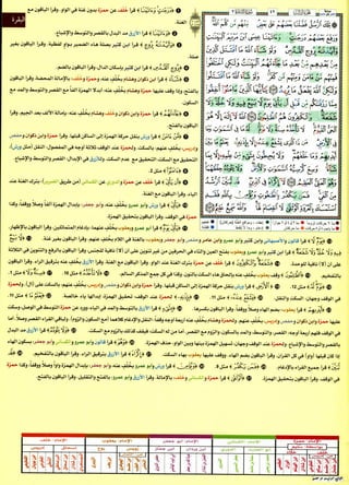 كتاب القراءات العشر الكبرى للشيخ المعصراوي بهامش مصحف التجويد  بالترميز اللوني للمهندس صبحي طه الجزء الأول