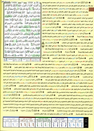 كتاب القراءات العشر الكبرى للشيخ المعصراوي بهامش مصحف التجويد  بالترميز اللوني للمهندس صبحي طه الجزء الأول