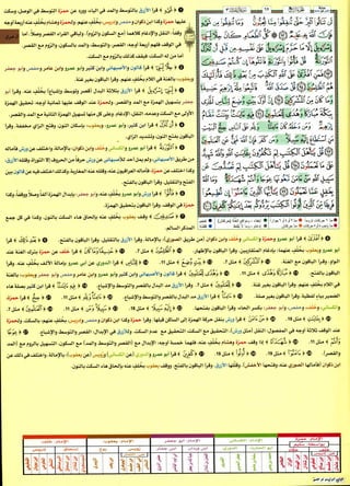 كتاب القراءات العشر الكبرى للشيخ المعصراوي بهامش مصحف التجويد  بالترميز اللوني للمهندس صبحي طه الجزء الأول