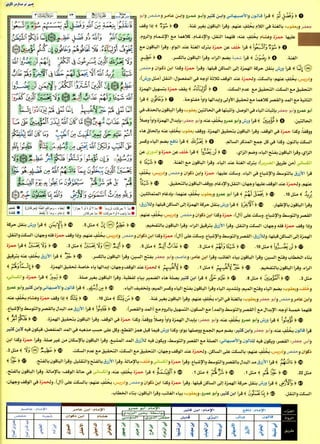 كتاب القراءات العشر الكبرى للشيخ المعصراوي بهامش مصحف التجويد  بالترميز اللوني للمهندس صبحي طه الجزء الأول