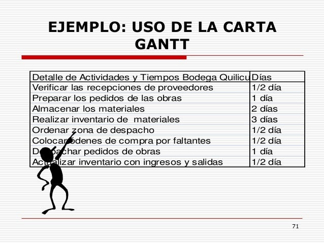 1. Logística de aprovisionamiento / Ing. de Servicios