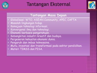 Tantangan Eksternal
Tantangan Masa Depan
• Globalisasi: WTO, ASEAN Community, APEC, CAFTA
• Masalah lingkungan hidup.
• Kemajuan teknologi informasi.
• Konvergensi ilmu dan teknologi.
• Ekonomi berbasis pengetahuan.
• Kebangkitan industri kreatif dan budaya.
• Pergeseran kekuatan ekonomi dunia.
• Pengaruh dan imbas teknosains.
• Mutu, investasi dan transformasi pada sektor pendidikan.
• Materi TIMSS dan PISA.
7
 