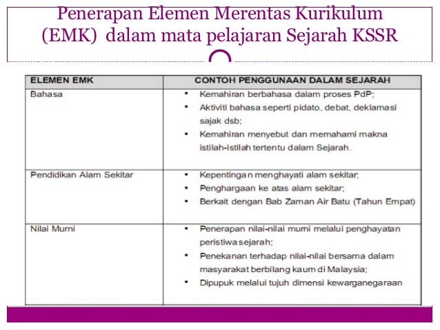 Kurikulum elemen merentas  Wadah