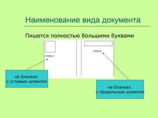 Наименование вида документа
Пишется полностью большими буквами
на бланках
с угловым штампом
на бланках
с продольным штампом
 