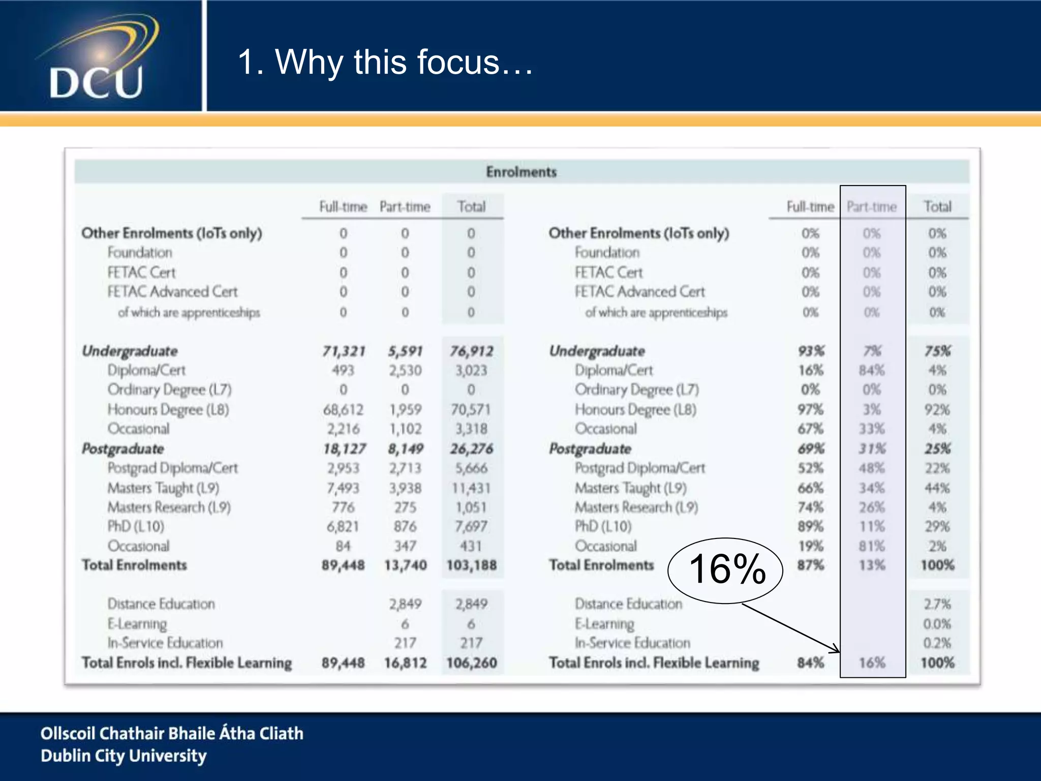 16%
1. Why this focus…
 