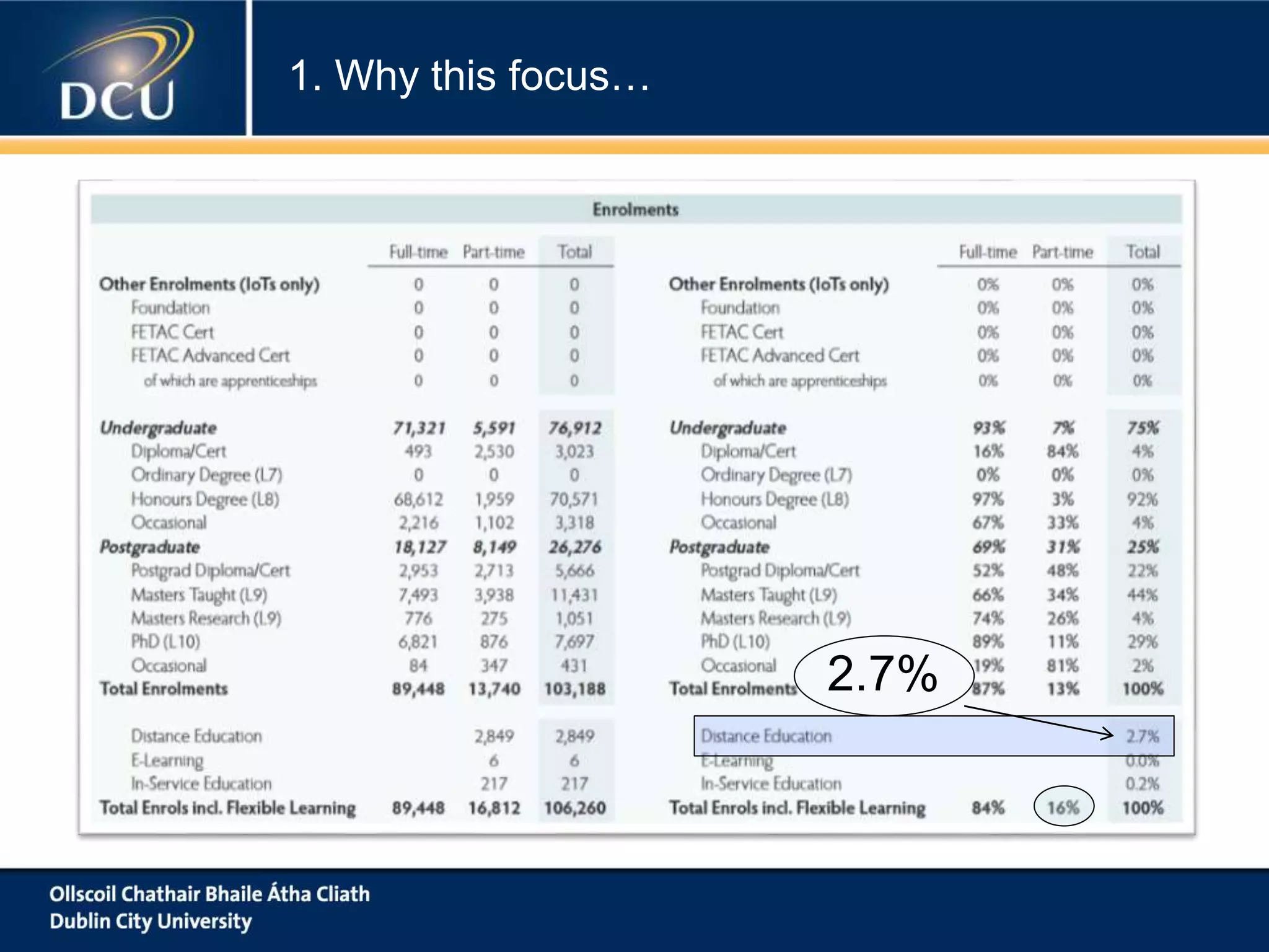 2.7%
1. Why this focus…
 