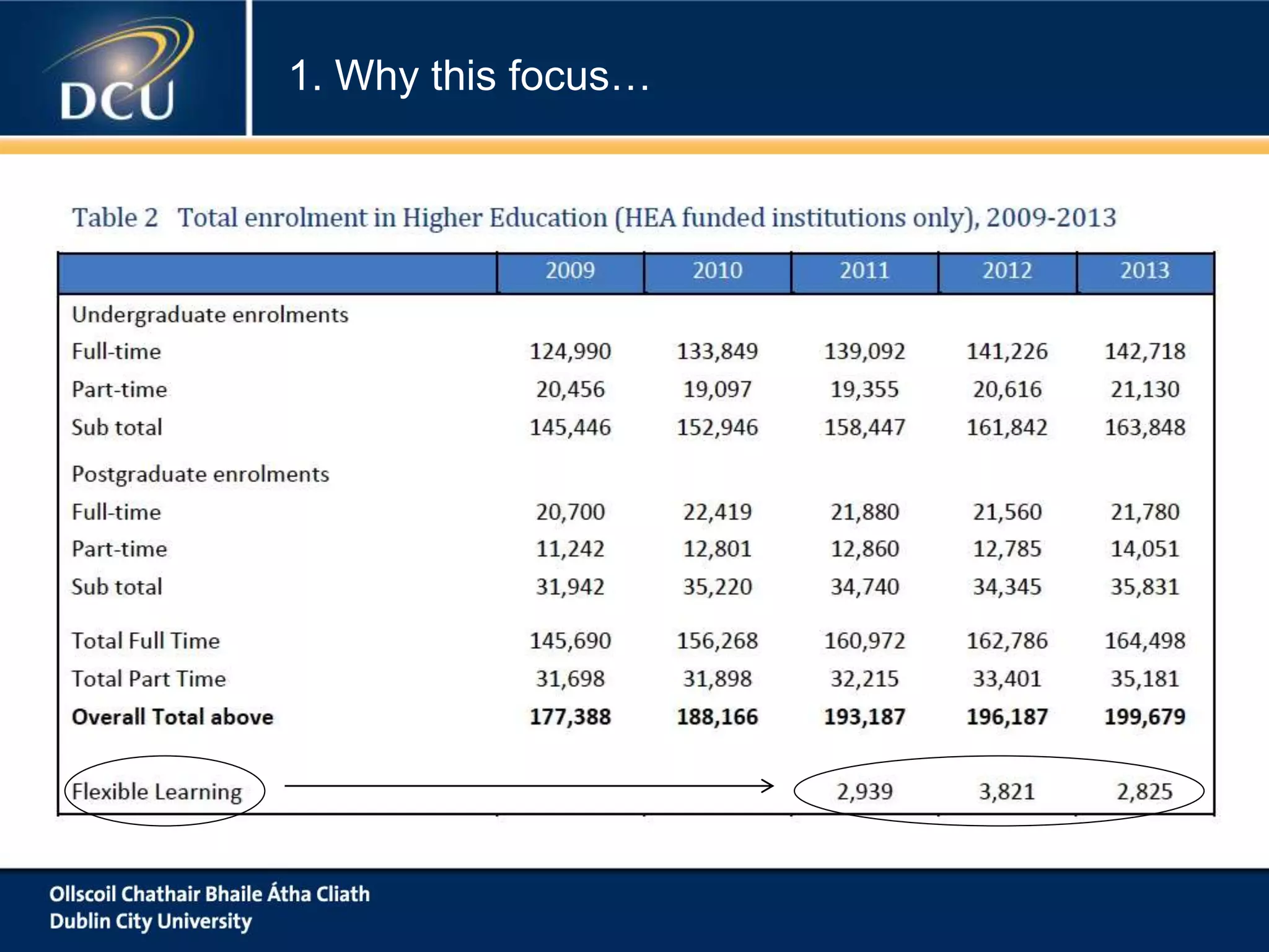 1. Why this focus…
 