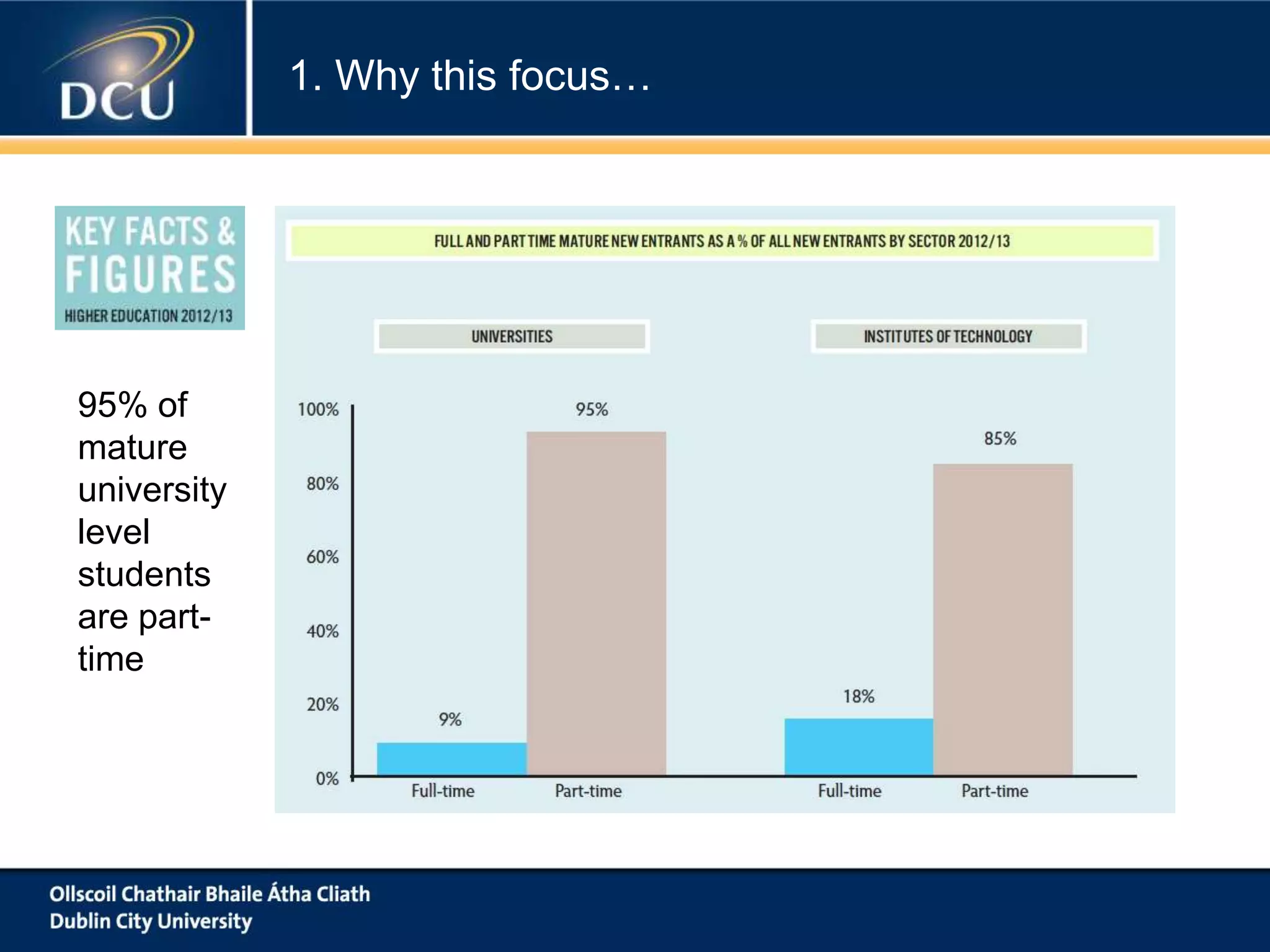 95% of
mature
university
level
students
are part-
time
1. Why this focus…
 