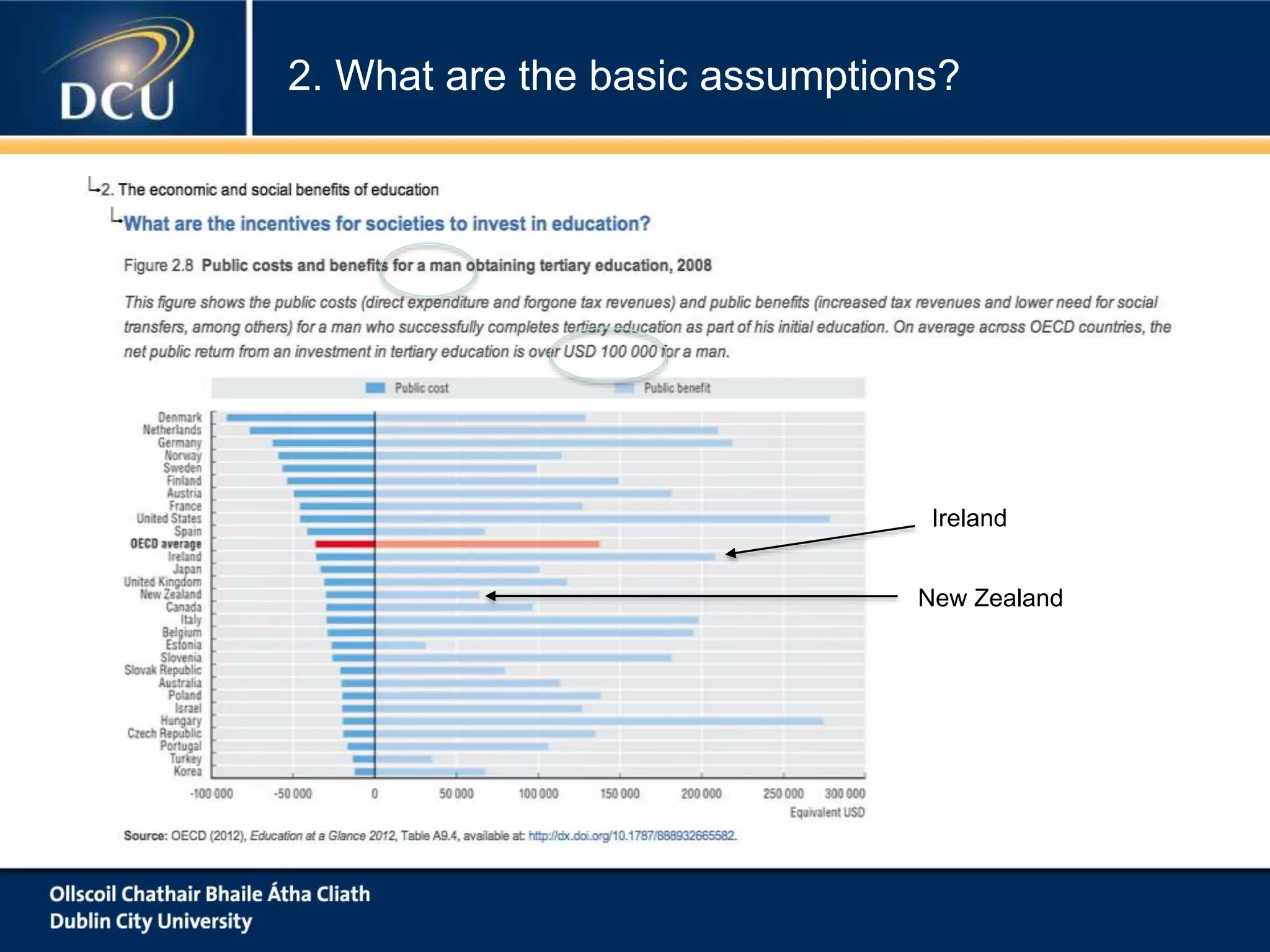 New Zealand
Ireland
2. What are the basic assumptions?
 