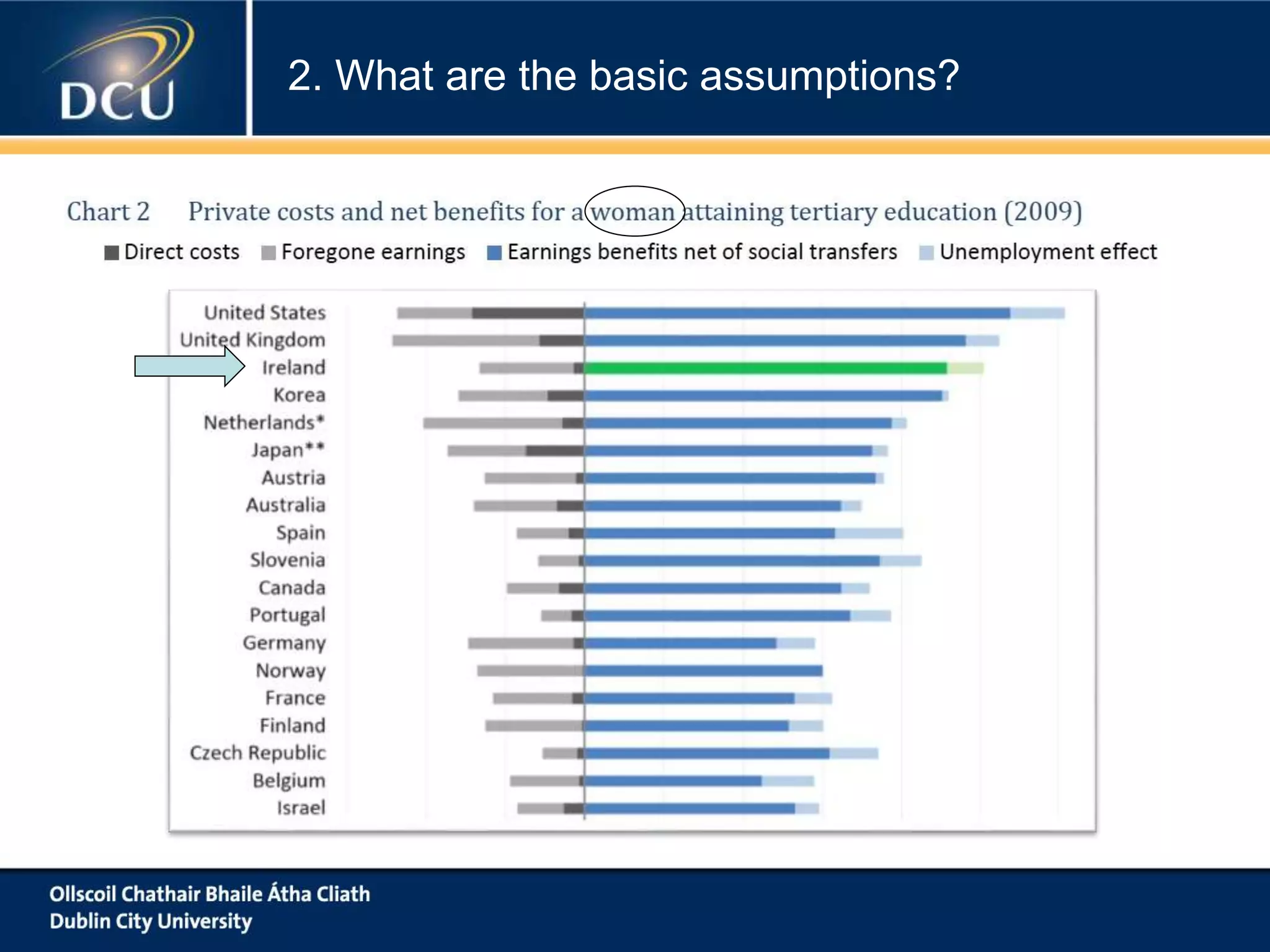 2. What are the basic assumptions?
 