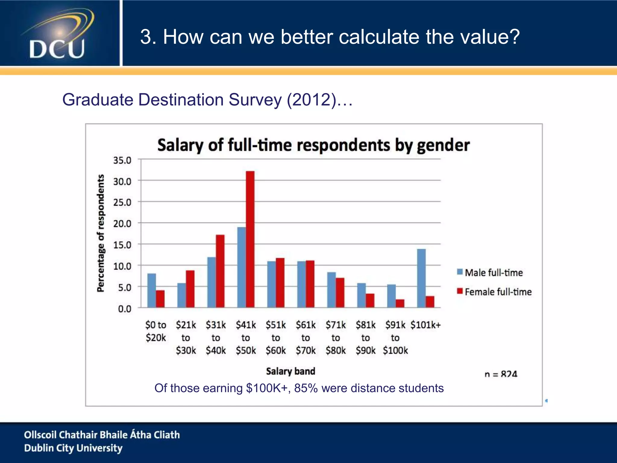 Of those earning $100K+, 85% were distance students
Graduate Destination Survey (2012)…
3. How can we better calculate the value?
 