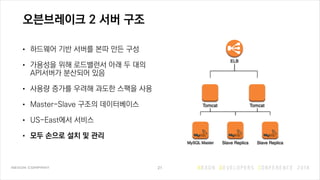 오븐브레이크 2 서버 구조
• 하드웨어 기반 서버를 본따 만든 구성
• 가용성을 위해 로드밸런서 아래 두 대의
API서버가 분산되어 있음
• 사용량 증가를 우려해 과도한 스팩을 사용
• Master-Slave 구조의 데이터베이스
• US-East에서 서비스
• 모두 손으로 설치 및 관리
21
TomcatTomcat
ELB
MySQL Master Slave Replica Slave Replica
 
