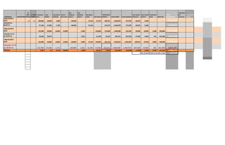 COMMUNES DEPARTEMENTS
	
  44	
  
COM-­‐
MUNES	
  
	
  13	
  COM-­‐
MUNES	
  
	
  Ti	
  manman	
  
Cheri	
  
	
  	
  Kore	
  
Etidyan	
  	
  
	
  Kore	
  Moun	
  
Andikape	
  
	
  Kore	
  Ti	
  
Gran	
  moun	
  
	
  Bon	
  
Solidarite	
  
phase	
  1	
  
	
  Bon	
  
Solidarite	
  
phase	
  2	
  
	
  Bon	
  Dijans	
  
Sandy	
   	
  Bon	
  Dijans	
  2	
  
	
  TOTAL	
  BD-­‐BS	
  
CUMULE	
   	
  Kantin	
  Mobil	
   	
  Panye	
  Solidarite	
  
	
  Kore	
  Paysan	
  
(semences	
  
	
  Kore	
  Paysan	
  
(Peche)	
  
	
  Kredi	
  Fanm	
  
Lakay	
   	
  Resto	
  Pep	
  
	
  Total	
  
Bénéficiaires	
  
	
  Population	
  
par	
  
commune	
  
%	
  population	
  
touchee
	
  Objectif	
  2012-­‐
2013	
   45	
  	
  	
  	
  	
  	
   14	
  	
  	
  	
  	
  	
  	
   100,000	
  	
  	
  	
  	
   28,000	
  	
  	
  	
  	
   2,000	
  	
  	
  	
  	
  	
  	
  	
   -­‐	
  	
  	
  	
  	
  	
  	
  	
  	
  	
  	
   140,087	
  	
  	
  	
  	
   -­‐	
  	
  	
  	
  	
  	
  	
  	
  	
  	
  	
  	
  	
   72,192	
  	
  	
  	
  	
  	
   37,272	
  	
  	
  	
  	
   249,551	
  	
  	
  	
  	
  	
   1,020,870	
  	
  	
  	
  	
  	
   775,599	
  	
  	
  	
  	
  	
  	
  	
  	
  	
   50,010	
  	
  	
  	
  	
  	
  	
  	
   9,500	
  	
  	
  	
  	
  	
  	
  	
   -­‐	
  	
  	
  	
  	
  	
  	
  	
  	
  	
  	
  	
   -­‐	
  	
  	
  	
  	
  	
  	
  	
  	
  	
  	
  	
  	
   2,235,530	
  	
  	
  
	
  Resultat	
  au	
  
30.09.13	
   97,106	
  	
  	
  	
  	
  	
  	
   27,683	
  	
  	
  	
  	
   1,785	
  	
  	
  	
  	
  	
  	
  	
   -­‐	
  	
  	
  	
  	
  	
  	
  	
  	
  	
  	
   140,087	
  	
  	
  	
  	
   -­‐	
  	
  	
  	
  	
  	
  	
  	
  	
  	
  	
  	
  	
   72,192	
  	
  	
  	
  	
  	
   -­‐	
  	
  	
  	
  	
  	
  	
  	
  	
  	
  	
  	
   212,279	
  	
  	
  	
  	
  	
   1,020,870	
  	
  	
  	
  	
  	
   775,599	
  	
  	
  	
  	
  	
  	
  	
  	
  	
   50,010	
  	
  	
  	
  	
  	
  	
  	
   9,500	
  	
  	
  	
  	
  	
  	
  	
   -­‐	
  	
  	
  	
  	
  	
  	
  	
  	
  	
  	
  	
   -­‐	
  	
  	
  	
  	
  	
  	
  	
  	
  	
  	
  	
  	
   2,194,832	
  	
  	
  
	
  Objectif	
  2013-­‐
2014	
   125,000	
  	
  	
  	
  	
   30,000	
  	
  	
  	
  	
   10,000	
  	
  	
  	
  	
  	
   10,000	
  	
  	
  	
  	
   -­‐	
  	
  	
  	
  	
  	
  	
  	
  	
  	
  	
  	
  	
  	
   5,000	
  	
  	
  	
  	
  	
  	
  	
  	
   -­‐	
  	
  	
  	
  	
  	
  	
  	
  	
  	
  	
  	
   120,000	
  	
  	
   125,000	
  	
  	
  	
  	
  	
   1,400,000	
  	
  	
  	
  	
  	
   516,500	
  	
  	
  	
  	
  	
  	
  	
  	
  	
   50,000	
  	
  	
  	
  	
  	
  	
  	
   10,000	
  	
  	
  	
  	
  	
   5,000	
  	
  	
  	
  	
  	
  	
   450,000	
  	
  	
  	
   2,731,500	
  	
  	
  
	
  Resultat	
  13-­‐14	
  
au	
  30.04.14	
   25,598	
  	
  	
  	
  	
  	
  	
   29,975	
  	
  	
  	
  	
   -­‐	
  	
  	
  	
  	
  	
  	
  	
  	
  	
  	
  	
  	
   -­‐	
  	
  	
  	
  	
  	
  	
  	
  	
  	
  	
   -­‐	
  	
  	
  	
  	
  	
  	
  	
  	
  	
  	
  	
  	
  	
   1,812	
  	
  	
  	
  	
  	
  	
  	
  	
   -­‐	
  	
  	
  	
  	
  	
  	
  	
  	
  	
  	
  	
   51,330	
  	
  	
  	
  	
   53,142	
  	
  	
  	
  	
  	
  	
  	
  	
   587,412	
  	
  	
  	
  	
  	
  	
  	
  	
  	
   527,320	
  	
  	
  	
  	
  	
  	
  	
  	
  	
   57,550	
  	
  	
  	
  	
  	
  	
  	
   4,450	
  	
  	
  	
  	
  	
  	
  	
   291	
  	
  	
  	
  	
  	
  	
  	
  	
  	
  	
   341,500	
  	
  	
  	
   1,627,238	
  	
  	
  
	
  Objectif	
  2012-­‐
2014	
   125,000	
  	
  	
  	
  	
   30,000	
  	
  	
  	
  	
   10,000	
  	
  	
  	
  	
  	
   10,000	
  	
  	
  	
  	
   140,087	
  	
  	
  	
  	
   5,000	
  	
  	
  	
  	
  	
  	
  	
  	
   72,192	
  	
  	
  	
  	
  	
   120,000	
  	
  	
   337,279	
  	
  	
  	
  	
  	
   2,420,870	
  	
  	
  	
  	
  	
   1,292,099	
  	
  	
  	
  	
  	
  	
   100,010	
  	
  	
  	
  	
  	
   19,500	
  	
  	
  	
  	
  	
   5,000	
  	
  	
  	
  	
  	
  	
   450,000	
  	
  	
  	
   4,799,758	
  	
  	
  
	
  Résultat	
  12-­‐14	
  
au	
  30.04.14	
   122,704	
  	
   57,658	
  	
   1,712	
  	
  	
  	
  	
   -­‐	
  	
  	
  	
  	
  	
  	
  	
   140,087	
  	
   1,812	
  	
  	
  	
  	
  	
   72,192	
  	
  	
   51,330	
  	
   265,421	
  	
  	
   1,608,282	
  	
   1,302,919	
  	
  	
   107,560	
  	
   13,950	
  	
  	
   291	
  	
  	
  	
  	
  	
  	
  	
   341,500	
   3,821,997	
  	
  	
  
	
  Manque	
   2,296	
  	
  	
  	
  	
  	
  	
  	
  	
   25	
  	
  	
  	
  	
  	
  	
  	
  	
  	
  	
  	
  	
   8,215	
  	
  	
  	
  	
  	
  	
  	
   10,000	
  	
  	
  	
  	
   -­‐	
  	
  	
  	
  	
  	
  	
  	
  	
  	
  	
  	
  	
  	
   3,188	
  	
  	
  	
  	
  	
  	
  	
  	
   -­‐	
  	
  	
  	
  	
  	
  	
  	
  	
  	
  	
  	
   68,670	
  	
  	
  	
  	
   71,858	
  	
  	
  	
  	
  	
  	
  	
  	
   812,588	
  	
  	
  	
  	
  	
  	
  	
  	
  	
   (10,820)	
  	
  	
  	
  	
  	
  	
  	
  	
  	
  	
   (7,550)	
  	
  	
  	
  	
  	
  	
  	
  	
   5,550	
  	
  	
  	
  	
  	
  	
  	
   4,709	
  	
  	
  	
  	
  	
  	
   351,500	
  	
  	
  	
   1,248,371	
  	
  	
  
2,484,298	
  	
  	
  	
  	
  	
  	
  Nbre	
  de	
  bénéficiaires	
  touchés	
  à	
  date
 