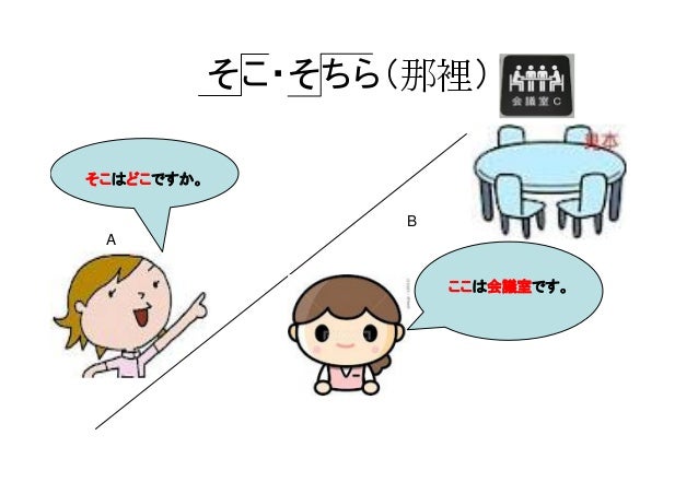 第三課 文法 1