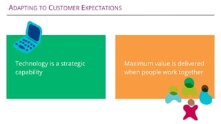 ADAPTING TO CUSTOMER EXPECTATIONS
Maximum value is delivered
when people work together
Technology is a strategic
capability
 