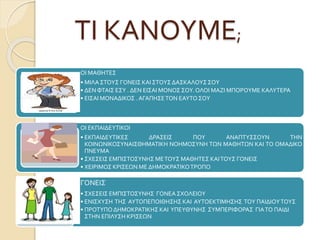 ΤΙ ΚΑΝΟΥΜΕ;
ΟΙ ΜΑΘΗΤΕΣ
• ΜΙΛΑ ΣΤΟΥΣ ΓΟΝΕΙΣ ΚΑΙ ΣΤΟΥΣ ΔΑΣΚΑΛΟΥΣ ΣΟΥ
• ΔΕΝ ΦΤΑΙΣ ΕΣΥ . ΔΕΝ ΕΙΣΑΙ ΜΟΝΟΣ ΣΟΥ. ΟΛΟΙ ΜΑΖΙ ΜΠΟΡΟΥΜΕ ΚΑΛΥΤΕΡΑ
• ΕΙΣΑΙ ΜΟΝΑΔΙΚΟΣ . ΑΓΑΠΗΣΕΤΟΝ ΕΑΥΤΟ ΣΟΥ
ΟΙ ΕΚΠΑΙΔΕΥΤΙΚΟΙ
• ΕΚΠΑΙΔΕΥΤΙΚΕΣ ΔΡΑΣΕΙΣ ΠΟΥ ΑΝΑΠΤΥΣΣΟΥΝ ΤΗΝ
ΚΟΙΝΩΝΙΚΟΣΥΝΑΙΣΘΗΜΑΤΙΚΗ ΝΟΗΜΟΣΥΝΗ ΤΩΝ ΜΑΘΗΤΩΝ ΚΑΙ ΤΟ ΟΜΑΔΙΚΟ
ΠΝΕΥΜΑ
• ΣΧΕΣΕΙΣ ΕΜΠΙΣΤΟΣΥΝΗΣ ΜΕΤΟΥΣ ΜΑΘΗΤΕΣ ΚΑΙΤΟΥΣ ΓΟΝΕΙΣ
• ΧΕΙΡΙΜΟΣ ΚΡΙΣΕΩΝ ΜΕ ΔΗΜΟΚΡΑΤΙΚΟΤΡΟΠΟ
ΓΟΝΕΙΣ
• ΣΧΕΣΕΙΣ ΕΜΠΙΣΤΟΣΥΝΗΣ ΓΟΝΕΑ ΣΧΟΛΕΙΟΥ
• ΕΝΙΣΧΥΣΗ ΤΗΣ ΑΥΤΟΠΕΠΟΙΘΗΣΗΣ ΚΑΙ ΑΥΤΟΕΚΤΙΜΗΣΗΣ ΤΟΥ ΠΑΙΔΙΟΥΤΟΥΣ
• ΠΡΟΤΥΠΟ ΔΗΜΟΚΡΑΤΙΚΗΣ ΚΑΙ ΥΠΕΥΘΥΝΗΣ ΣΥΜΠΕΡΙΦΟΡΑΣ ΓΙΑΤΟ ΠΑΙΔΙ
ΣΤΗΝ ΕΠΙΛΥΣΗ ΚΡΙΣΕΩΝ
 