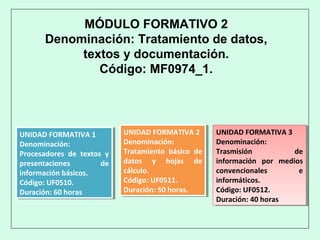 MÓDULO FORMATIVO 2
Denominación: Tratamiento de datos,
textos y documentación.
Código: MF0974_1.
UNIDAD FORMATIVA 1
Denominación:
Procesadores de textos y
presentaciones de
información básicos.
Código: UF0510.
Duración: 60 horas
UNIDAD FORMATIVA 1
Denominación:
Procesadores de textos y
presentaciones de
información básicos.
Código: UF0510.
Duración: 60 horas
UNIDAD FORMATIVA 2
Denominación:
Tratamiento básico de
datos y hojas de
cálculo.
Código: UF0511.
Duración: 50 horas.
UNIDAD FORMATIVA 2
Denominación:
Tratamiento básico de
datos y hojas de
cálculo.
Código: UF0511.
Duración: 50 horas.
UNIDAD FORMATIVA 3
Denominación:
Trasmisión de
información por medios
convencionales e
informáticos.
Código: UF0512.
Duración: 40 horas
UNIDAD FORMATIVA 3
Denominación:
Trasmisión de
información por medios
convencionales e
informáticos.
Código: UF0512.
Duración: 40 horas
 