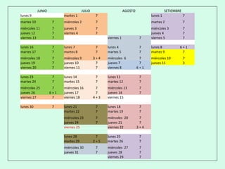 JUNIO JULIO AGOSTO SETIEMBRE
lunes 9 martes 1 7 lunes 1 7
martes 10 7 miércoles 2 7 martes 2 7
miércoles 11 7 jueves 3 7 miércoles 3 7
jueves 12 7 viernes 4 7 jueves 4 7
viernes 13 7 viernes 1 7 viernes 5 7
lunes 16 7 lunes 7 7 lunes 4 7 lunes 8 6 + 1
martes 17 7 martes 8 7 martes 5 7 martes 9 7
miércoles 18 7 miércoles 9 3 + 4 miércoles 6 7 miércoles 10 7
jueves 19 7 jueves 10 7 jueves 7 7 jueves 11 3
viernes 20 7 viernes 11 7 viernes 8 6 + 1
lunes 23 7 lunes 14 7 lunes 11 7
martes 24 7 martes 15 7 martes 12 7
miércoles 25 7 miércoles 16 7 miércoles 13 7
jueves 26 6 + 1 jueves 17 7 jueves 14 7
viernes 27 7 viernes 18 4 + 3 viernes 15
lunes 30 7 lunes 21 7 lunes 18 7
martes 22 7 martes 19 7
miércoles 23 7 miércoles 20 7
jueves 24 7 jueves 21 7
viernes 25 viernes 22 3 + 4
lunes 28 7 lunes 25 7
martes 29 2 + 5 martes 26 7
miércoles 30 7 miércoles 27 7
jueves 31 7 jueves 28 7
viernes 29 7
 