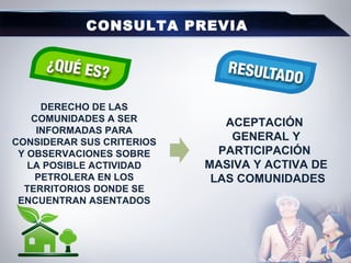 CONSULTA PREVIA
DERECHO DE LAS
COMUNIDADES A SER
INFORMADAS PARA
CONSIDERAR SUS CRITERIOS
Y OBSERVACIONES SOBRE
LA POSIBLE ACTIVIDAD
PETROLERA EN LOS
TERRITORIOS DONDE SE
ENCUENTRAN ASENTADOS
ACEPTACIÓN
GENERAL Y
PARTICIPACIÓN
MASIVA Y ACTIVA DE
LAS COMUNIDADES
 