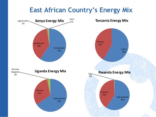Arusha Jun-14 Ewan Bloomfield, Village Level Energy 