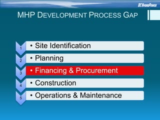 MHP DEVELOPMENT PROCESS GAP
1 • Site Identification
2 • Planning
3 • Financing & Procurement
4 • Construction
5 • Operations & Maintenance
 