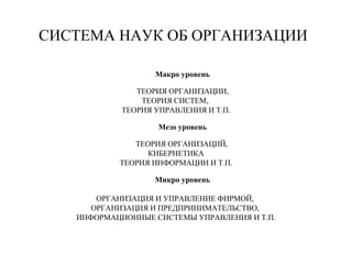 СИСТЕМА НАУК ОБ ОРГАНИЗАЦИИ
Макро уровень
ТЕОРИЯ ОРГАНИЗАЦИИ,
ТЕОРИЯ СИСТЕМ,
ТЕОРИЯ УПРАВЛЕНИЯ И Т.П.
Мезо уровень
ТЕОРИЯ ОРГАНИЗАЦИЙ,
КИБЕРНЕТИКА
ТЕОРИЯ ИНФОРМАЦИИ И Т.П.
Микро уровень
ОРГАНИЗАЦИЯ И УПРАВЛЕНИЕ ФИРМОЙ,
ОРГАНИЗАЦИЯ И ПРЕДПРИНИМАТЕЛЬСТВО,
ИНФОРМАЦИОННЫЕ СИСТЕМЫ УПРАВЛЕНИЯ И Т.П.
 