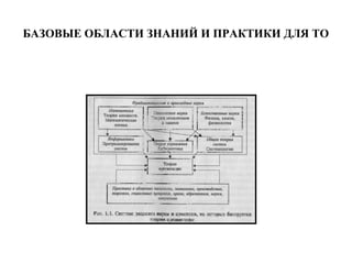 БАЗОВЫЕ ОБЛАСТИ ЗНАНИЙ И ПРАКТИКИ ДЛЯ ТО
 