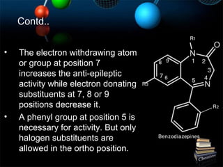 Contd..
• The electron withdrawing atom
or group at position 7
increases the anti-epileptic
activity while electron donating
substituents at 7, 8 or 9
positions decrease it.
• A phenyl group at position 5 is
necessary for activity. But only
halogen substituents are
allowed in the ortho position.
 