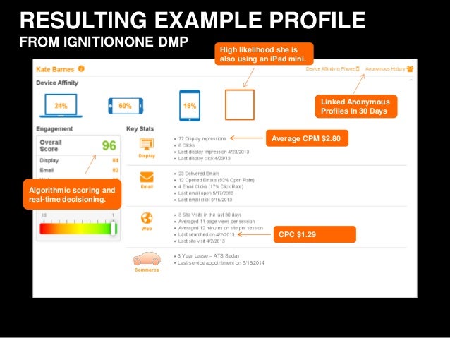 data management platform examples What Is a Data Management Platform and Why You Should Care? data management platform examples What Is a Data Management Platform and Why You Should Care?
