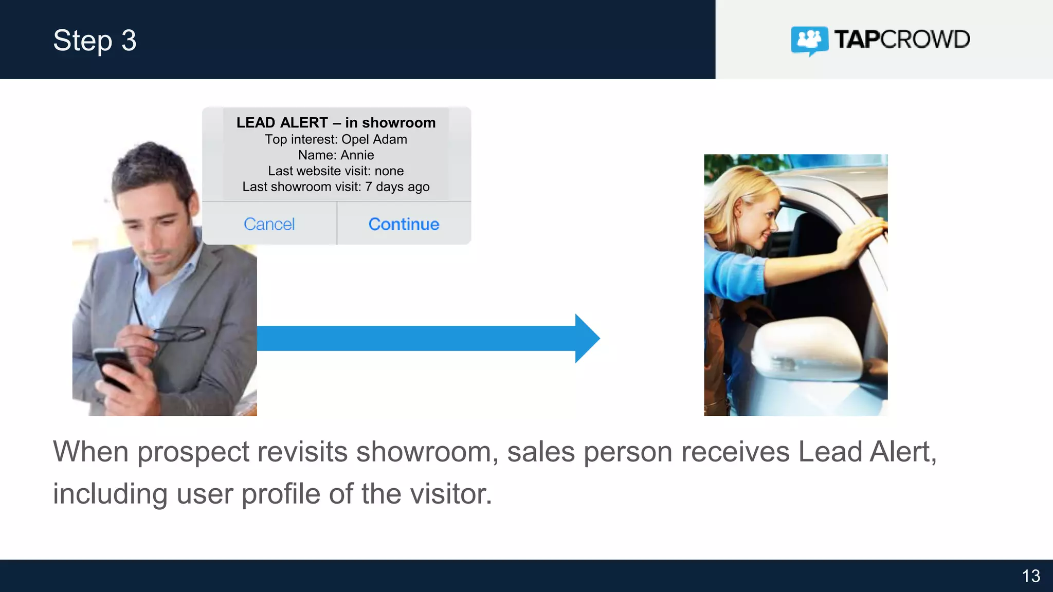 13
Step 3
When prospect revisits showroom, sales person receives Lead Alert,
including user profile of the visitor.
LEAD ALERT – in showroom
Top interest: Opel Adam
Name: Annie
Last website visit: none
Last showroom visit: 7 days ago
 