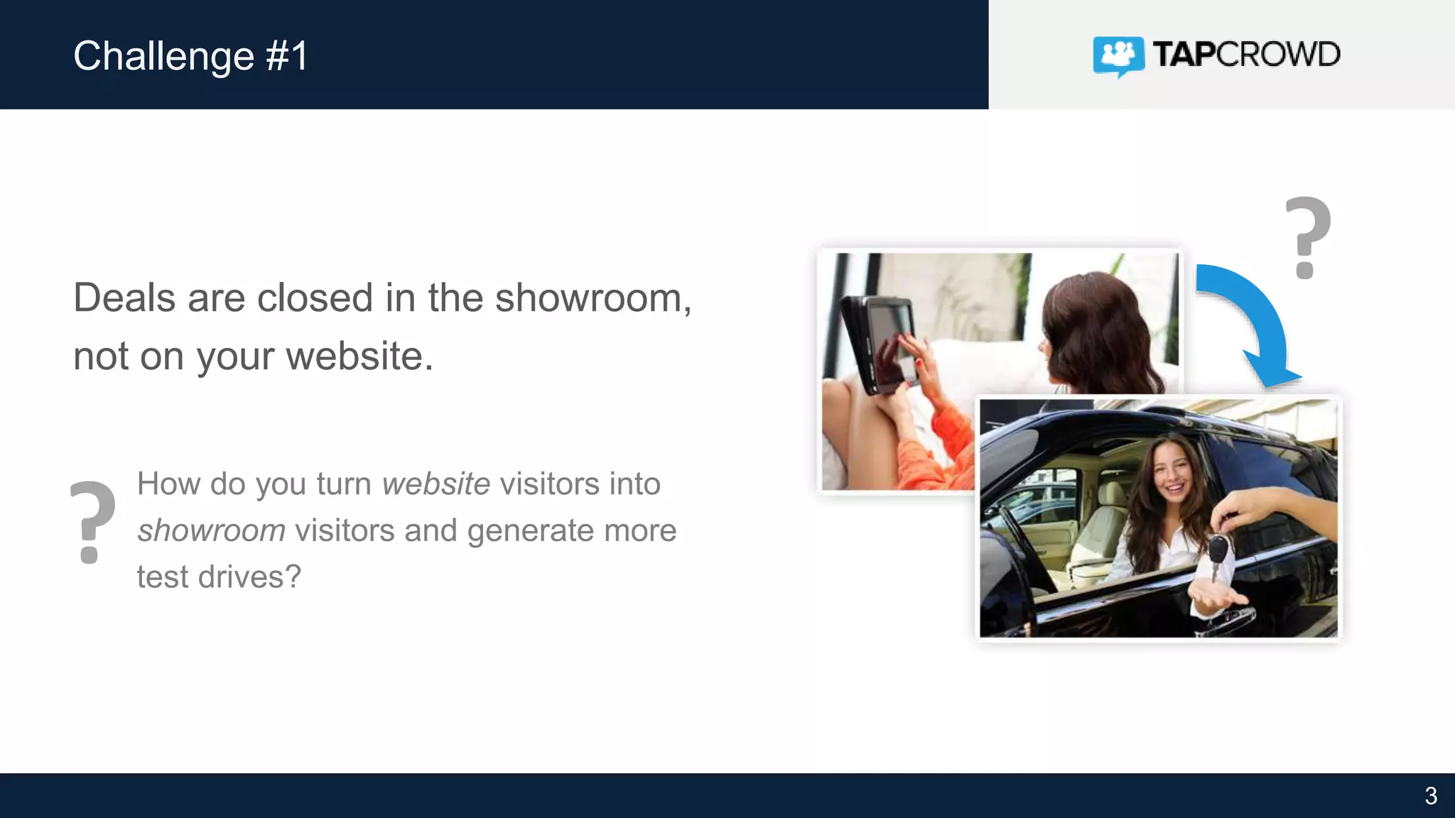 3
Challenge #1
Deals are closed in the showroom,
not on your website.
How do you turn website visitors into
showroom visitors and generate more
test drives?
?
?
 