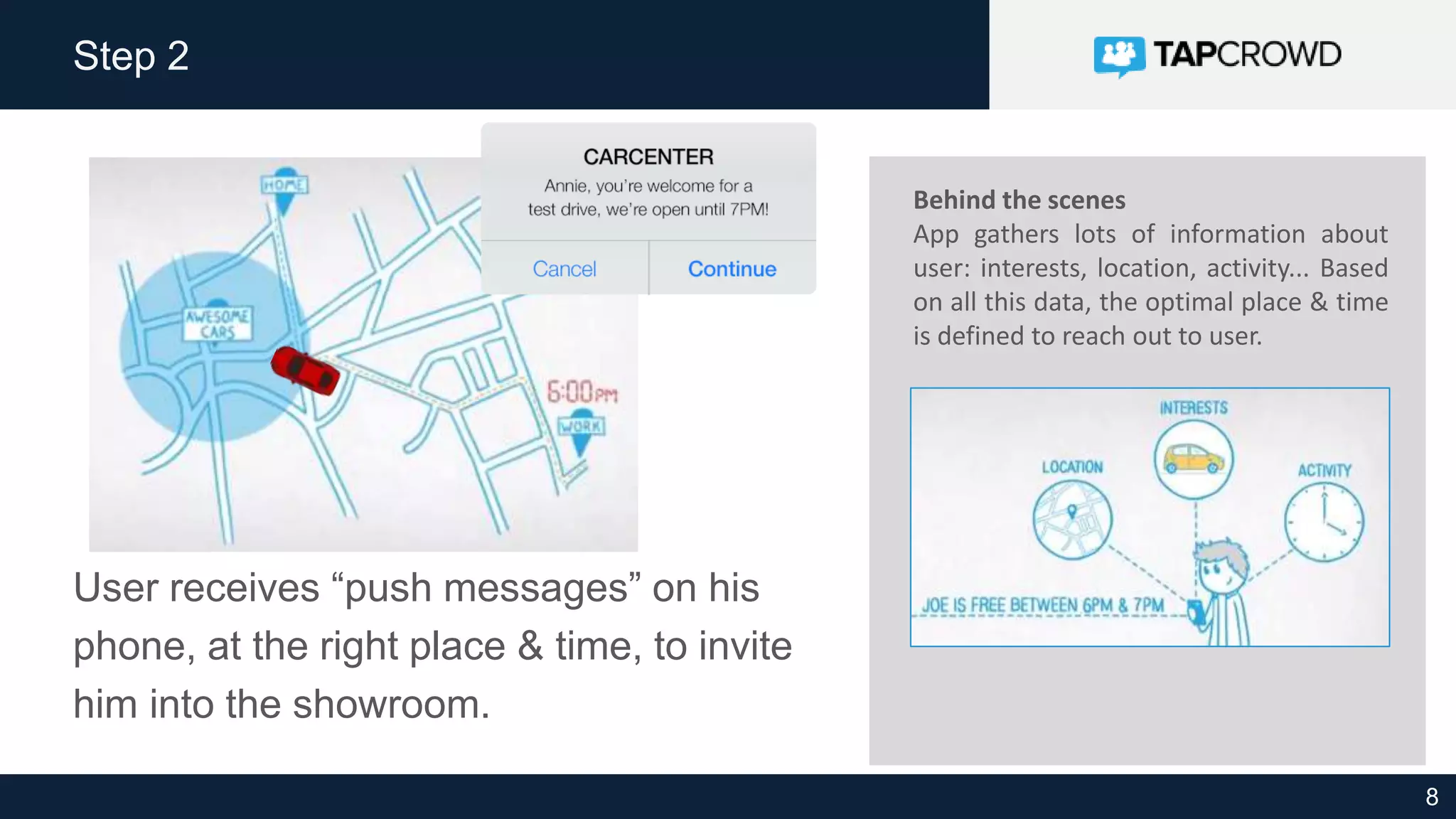 8
Step 2
User receives “push messages” on his
phone, at the right place & time, to invite
him into the showroom.
Behind the scenes
App gathers lots of information about
user: interests, location, activity... Based
on all this data, the optimal place & time
is defined to reach out to user.
 