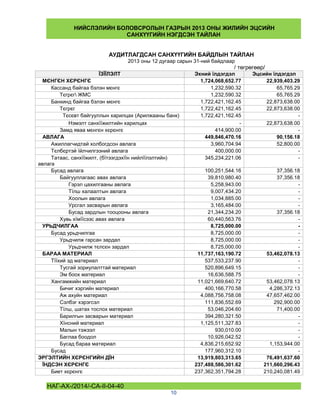 1.audit hiij duussan tuhai nbg etsec | PDF